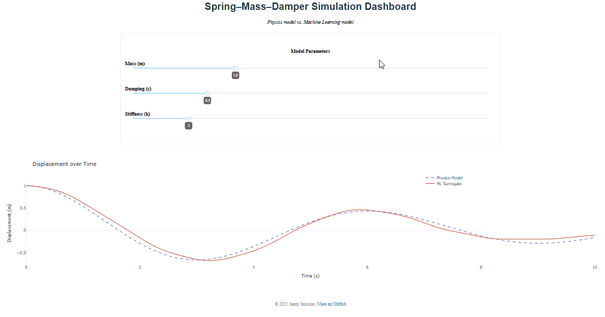 Spring-Mass-Damper ML Surrogate Model preview